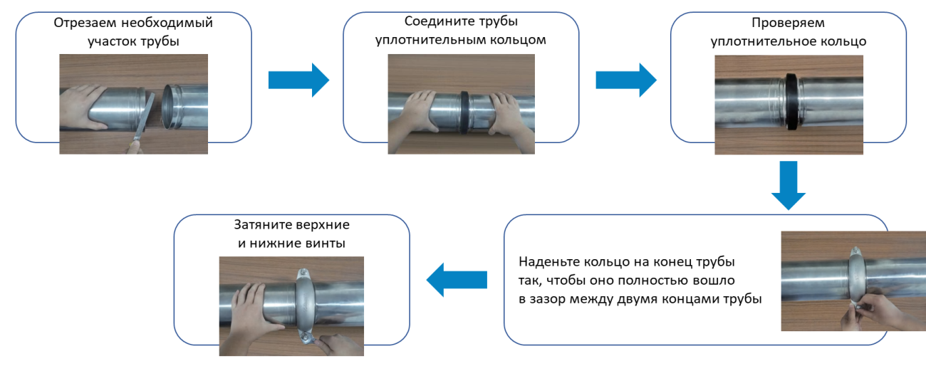 Соединение труб из нержавейки обжимным кольцом